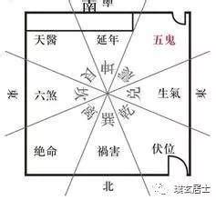 風水 五鬼